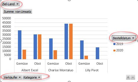 Pivot Chart Erstellen Schritt Fur Schritt Erklart Albert Excel