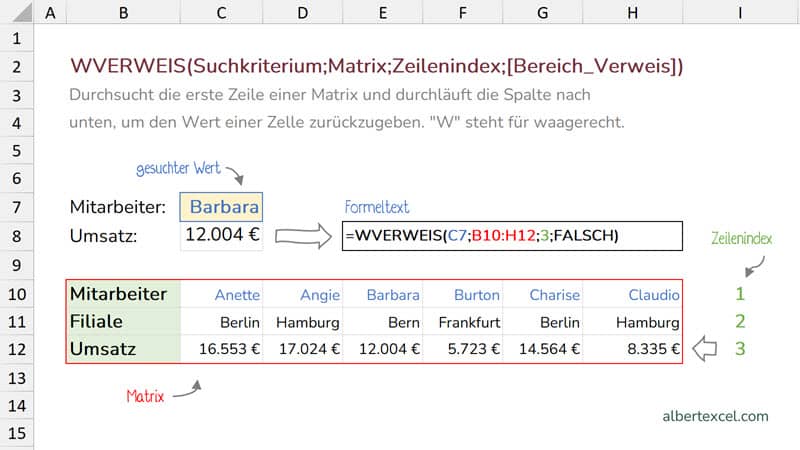 Beispiel Excel WVERWEIS Funktion