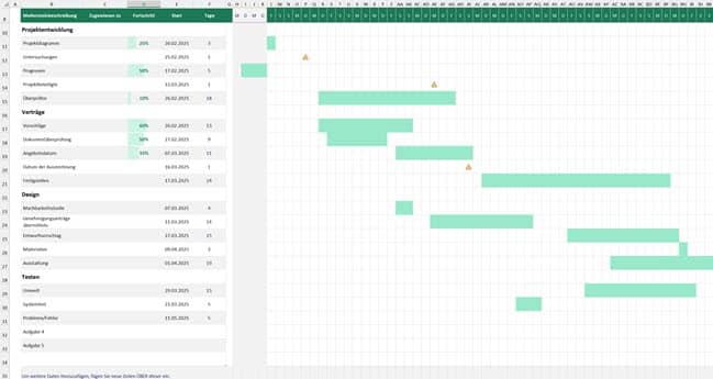 Beispiel Gantt Diagramm